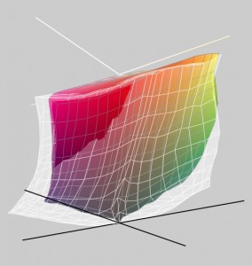 Hahnemuhle FineArt Satin vs. Baryta Profile Comparison